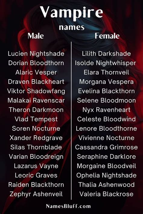 vampire surnames|female vampire names.